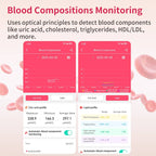 MULTI-Lead ECG Monitoring  Blood Glucose Blood Pressure Heart Rate Measurement Health Smart Watch